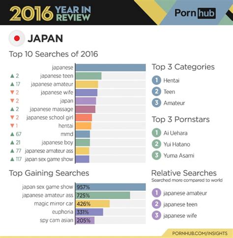 japanese porn category|Categories of Japanese Porn Videos